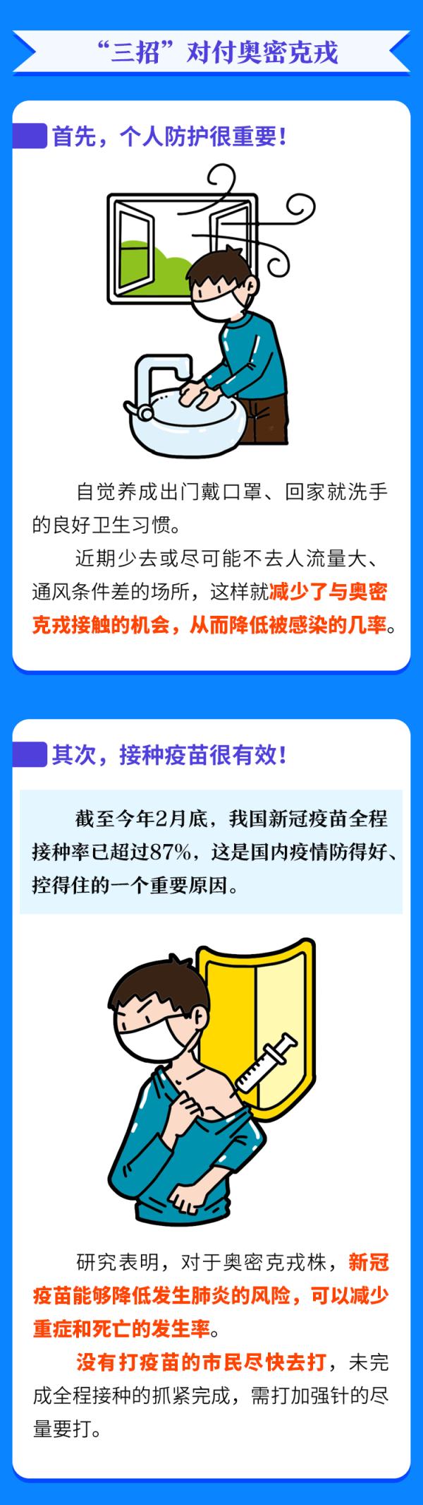 一圖認清奧密克戎！對付它，這三點很關鍵……