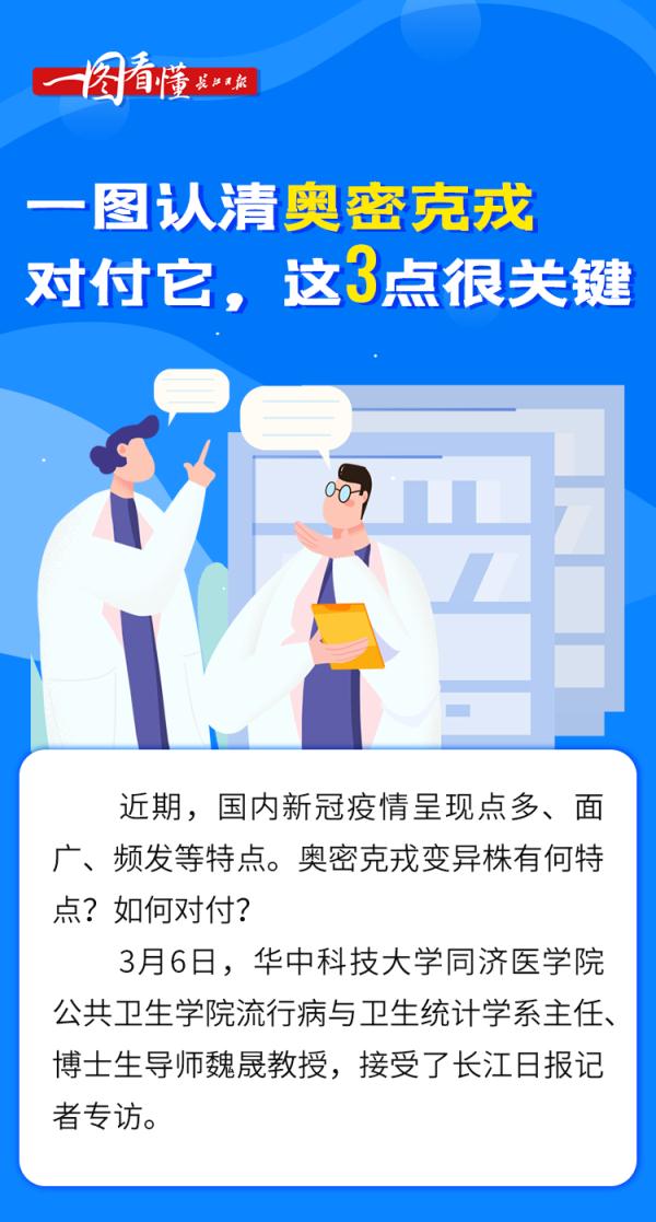 一圖認清奧密克戎！對付它，這三點很關鍵……